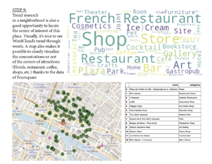 Analyse Data for App : Search Capital City Travel Analyse Data for App : Search Capital City Travel